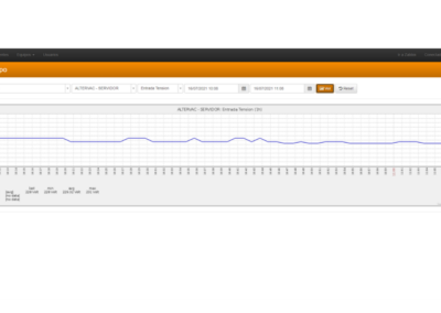 Altervac SERVI24 | Pantalla gráficas equipos