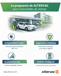 Cargadores de vehículos eléctricos para comunidades de vecinos ALTERVAC